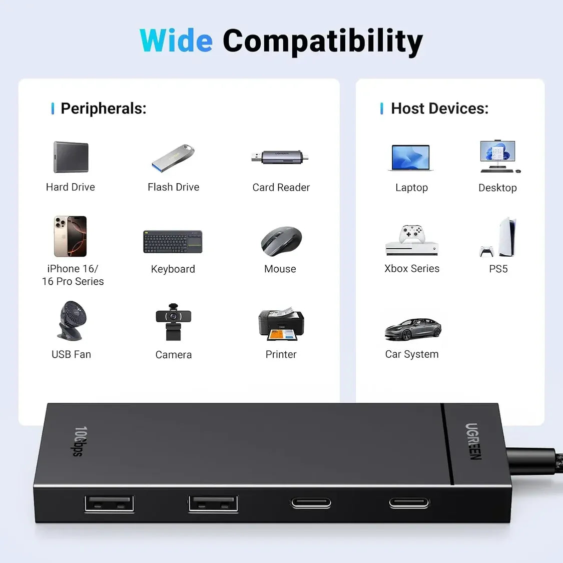 UGREEN 10Gbps 4-in-1 USB C Hub USB 3.2 Adapter 2 USB-C 3.2 2 USB-A 3.2 - 35583