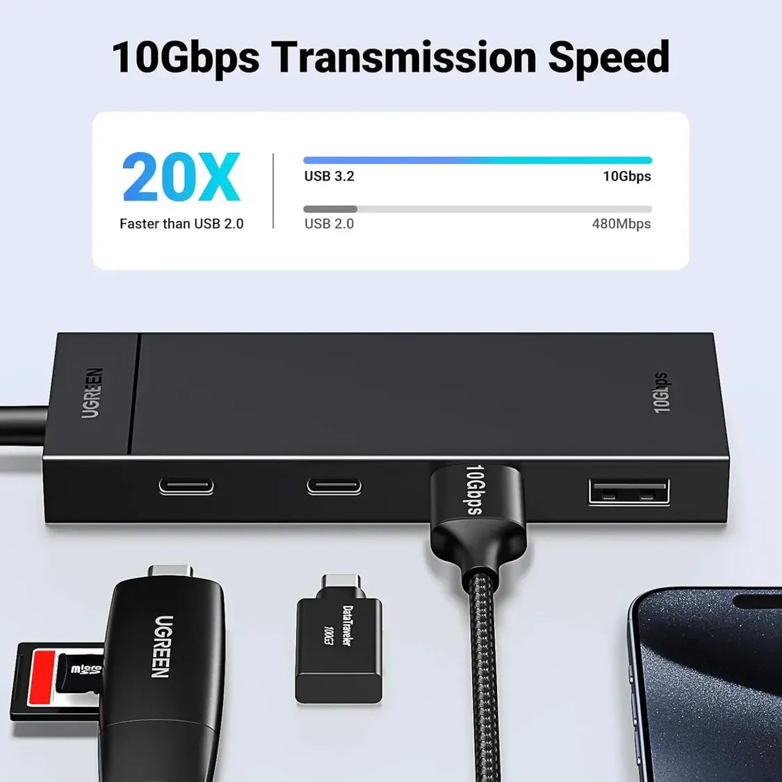 UGREEN 10Gbps 4-in-1 USB C Hub USB 3.2 Adapter 2 USB-C 3.2 2 USB-A 3.2 - 35583