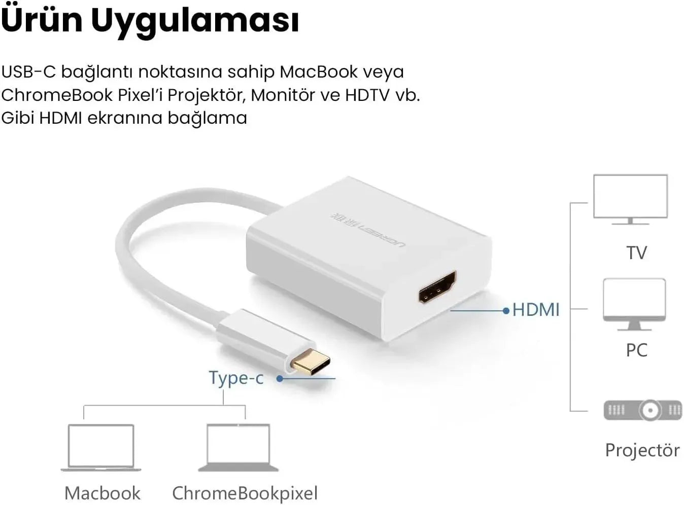 UGREEN USB-C to HDMI Adapter (White) (40273)
