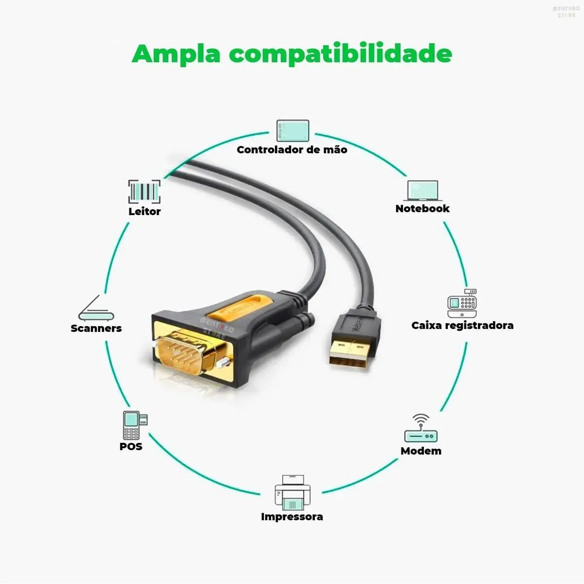 Ugreen-USB to DB9-RS232-Adabter Cable-1.5m-20201