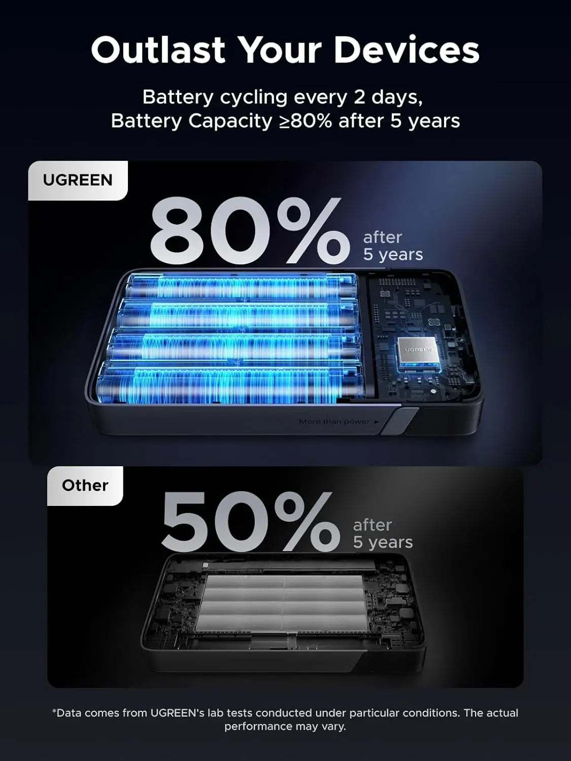 Charger-Ugreen-Power Bank-20000mAh-100W-Fast-Gray-25188